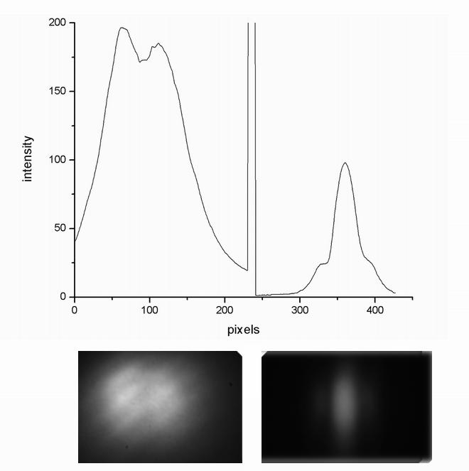 Intensity Distribution in Far-Field Region KDP Crystal, ooe-type Left CCR laser radiation Right second harmonic Angular half-width of
