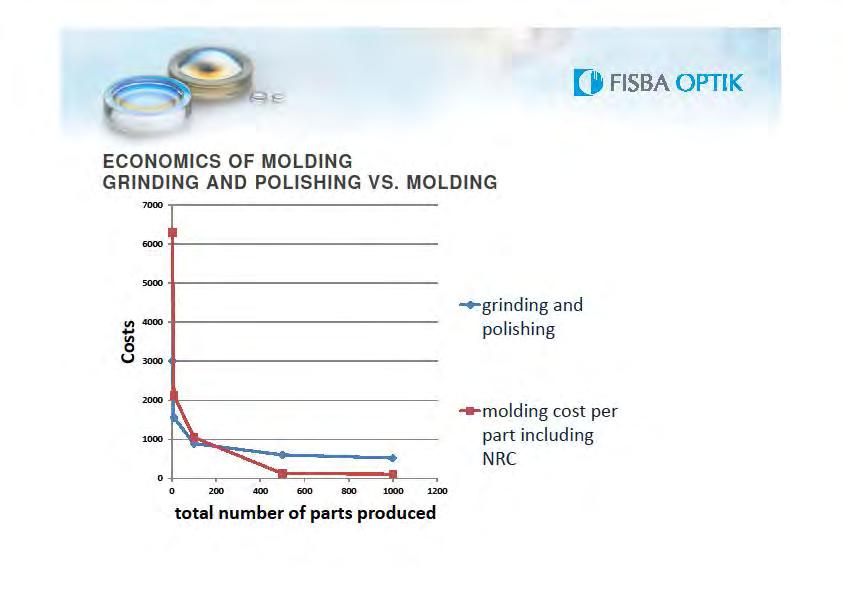 WHY MOLDING?