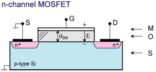 MOSFET (enhancement mode n-channel) Symbols (base connected to the source or