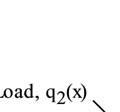 Elasticityy equations were used in this paper to determine