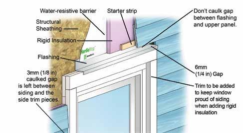 WEATHER BARRIER & RIGID FOAM When using a weather resistive barrier (WRB) in conjunction with rigid foam insulation, the WRB can be installed underneath the foam as shown, or over the top if more