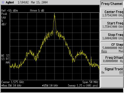 5. RESULTS The test setup was used to analyze (in post-processing) five GPS satellite signals. The ranging signals of the two WAAS GEO signals were also processed for comparison.
