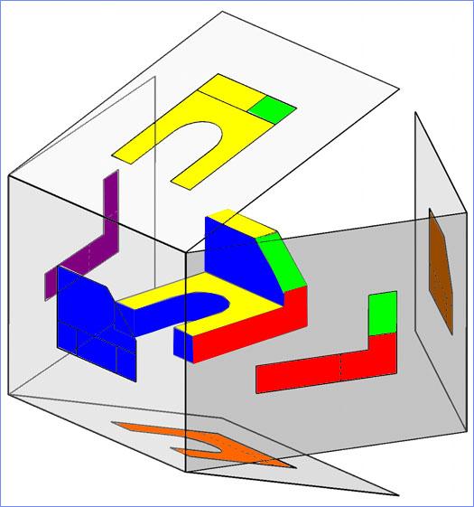Glass Box Method The box is unfolded creating the