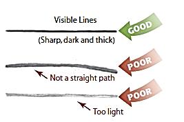 Line Types Visible lines: Visible lines represent visible edges