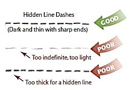 Line Types Hidden lines: Hidden lines represent edges and