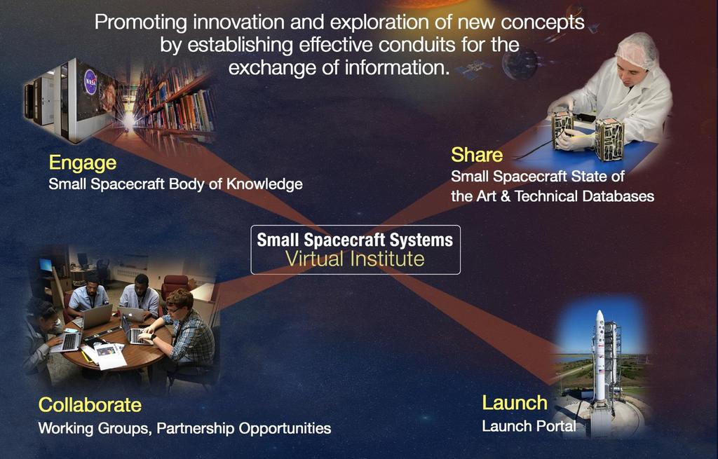 Small Spacecraft Systems Virtual Institute Jointly Sponsored by the