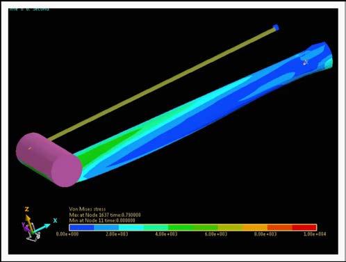 ANSYS,