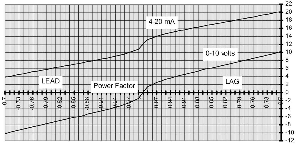 4 g @ 100 Hz to 300 Hz Relative humidity: 95% 19 Storage temperature: -55 C to +80 C Operating temperature: -40 C to +70 C.