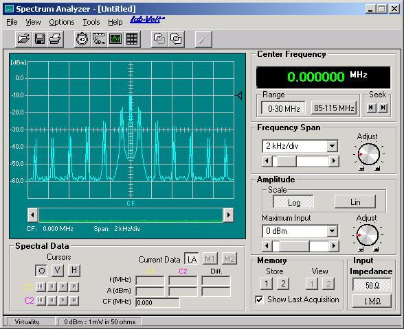 LVDAM- COM is a dedicated software that consists of virtual instruments providing all the standard measurements associated with voltage, frequency, and RF power.