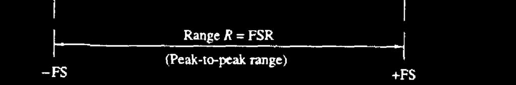 Signal Range (Dynamic range) and