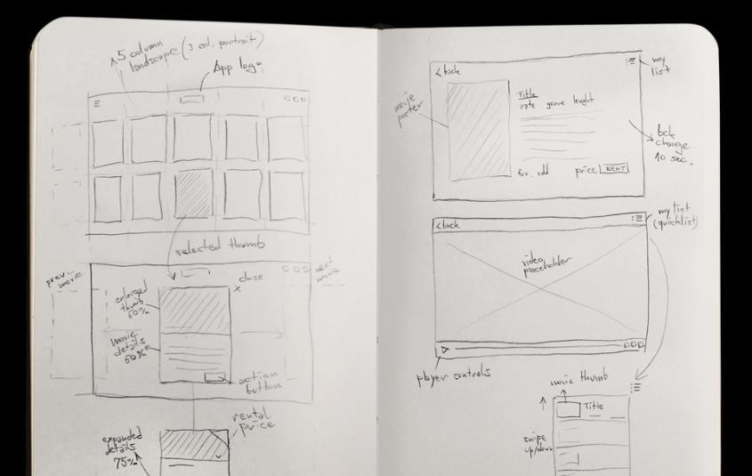 Quick Activity In your sketchbook, write down a multi-stage design process.