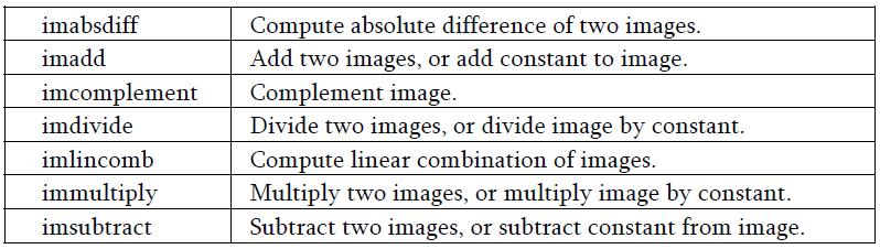 1.3 Arithmetic Operations Image arithmetic deals with standard arithmetic operations, such as addition, subtraction, multiplication, and division, on image pixels.