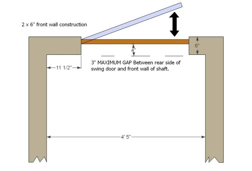 Check Local Requirements Figure 5 shows the correct door installation by the general contractor. Figure 6 shows a common or assumed method of installing the hoistway doors.