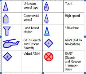Civil Service Sailing Association - Channel Sailing Division target data.