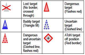 View Target interception graphics for targets to help improve collision awareness.