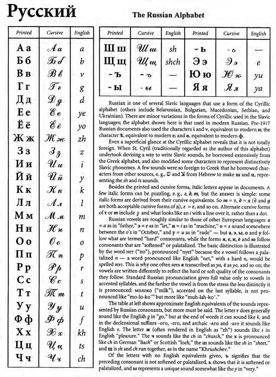 FOREIGN ALPHABETS Source: Shea, Jonathan D., and William F. Hoffman.