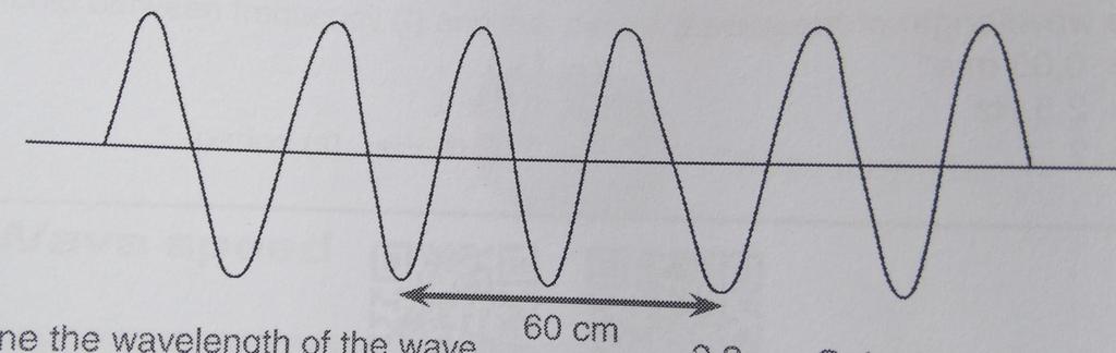 Exercise 3 Do question 1 and 2 A transverse wave is produced in a rope. The wave is represented below 3.