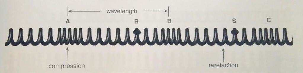 Representing a longitudinal wave A and B are in phase = the distance between A and B = wavelength Maximum distance that a