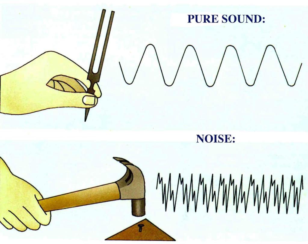 Sound from a tuning fork.