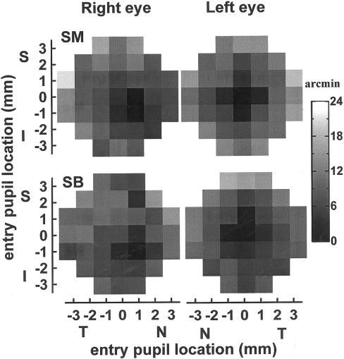 S. Marcos et al. / Vision Research 39 (1999) 4309 4323 4315 Fig. 4. Pupil maps for left and right eyes of subjects SM and SB showing the achromatic axis.