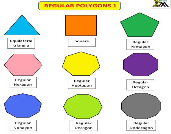 25 AREA AND PERIMETER OF 2D SHAPES The perimeter of any polygon is the distance around its outside.