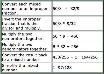 Dividing Mixed Numbers Mixed numbers consist of an integer followed by a fraction. Dividing two mixed numbers: Convert each mixed number to an improper fraction.