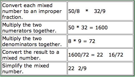 Multiplying Mixed Numbers Mixed numbers consist of an integer followed by a fraction. Multiplying two mixed numbers: Convert each mixed number to an improper fraction.