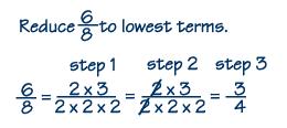 Simplifying Fractions Fractions may have numerators and denominators that are composite numbers (numbers that have more factors than 1 and themselves).