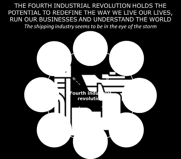 THE FOURTH INDUSTRIAL REVOLUTION The fourth industrial revolution is increasing the efficiency and productivity of the world economy.