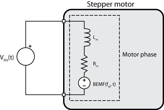 Voltage mode basics 3 Voltage mode is based on the linear model of stepper motors.