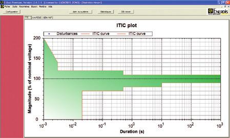 The parameters featuring in the view are chosen in the equipment / parameters / phases tree structure located on the left-hand side of the analysis window.