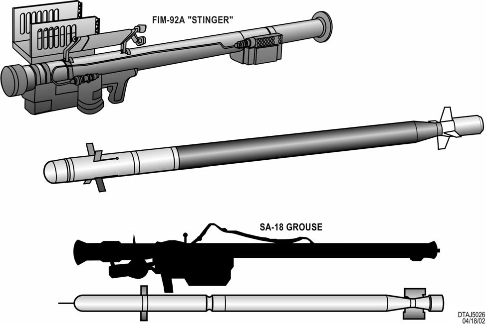 Figure 46. FIM-92A Stinger (U.S.) and SA-18 Grouse (Soviet counterpart) c. Antiaircraft IR System Principles. (1) These systems are compact, fired by one person from a disposable launch tube.