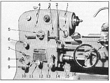 Figure 1 Below is a bare bones listing of the Monarch features pictured above : But first a feature not numbered : the knob in the upper left of the picture locks the spindle for tightening collets.