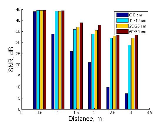 and one calibration line is reported in fig. 4 (slope: 1,004 and offset of -0.028 m). The estimated uncertainty, according GUM [5], is ± 0,004 m (k=1). Figure 4.
