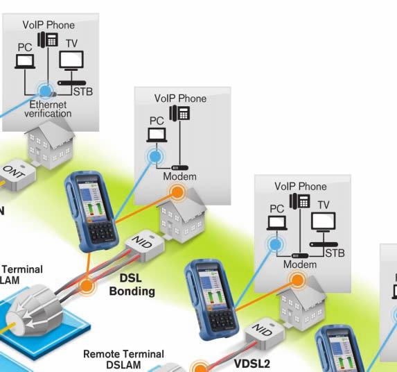 Technicians can test ADSL2+ and VDSL2 single pair, ADSL2+ and VDSL2 bonding, as well as ADSL2+ PTM modes.