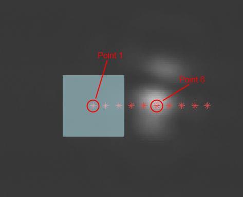 Figure 8 - Points Analyzed, Small Beam Right of Center Figure 9 - Points