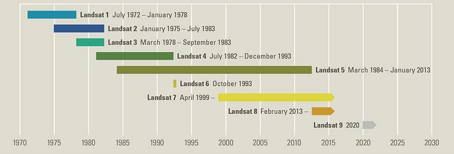Background: Landsat became the first civilian Earth observation satellite when NASA launched Landsat 1 in 1972.