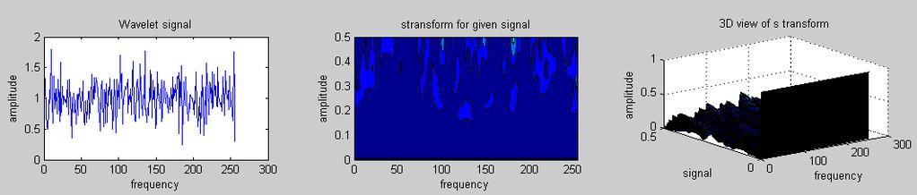 In first step the frequency range is divided into [0 300 MHz].