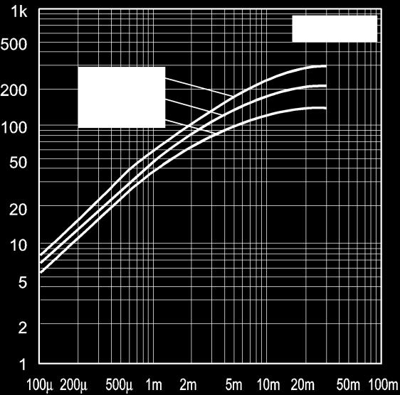 output currnt 30 Ta=25ºC I I = 120mA OUTPUT CURRENT : I O [ma] 20 10 110mA 100mA