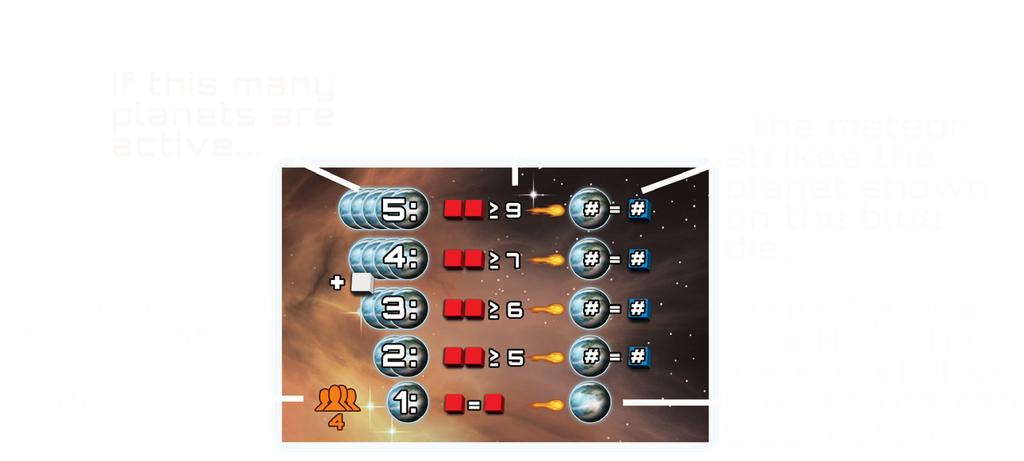 Step 1: Meteor Strike The current player begins by rolling the dice. After a turn s first roll, the current player checks for a meteor strike: b Count how many planet tracks are active (i.e., colored side up) and check the meteor card for the strike value (i.