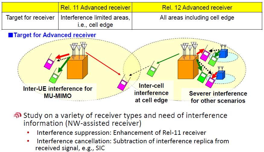 3NW-Assisted Interference