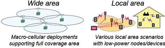 technologies Spectrum (>3.5G) eca Small Cell 3.
