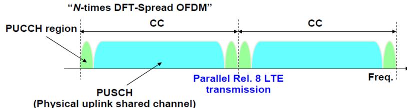 CA - Uplink Uplink: N x DFT-Spread OFDM Realize wider bandwidth by adopting parallel multi-cc transmission Satisfy requirements for peak data rate while maintaining backward compatibility Low-cost