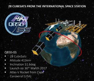 The two Cubesats work