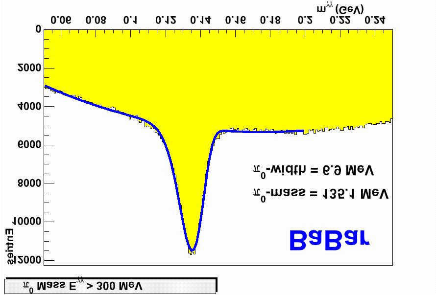 EMC Performance E/P for Bhabhas π 0 mass in data Energy threshold