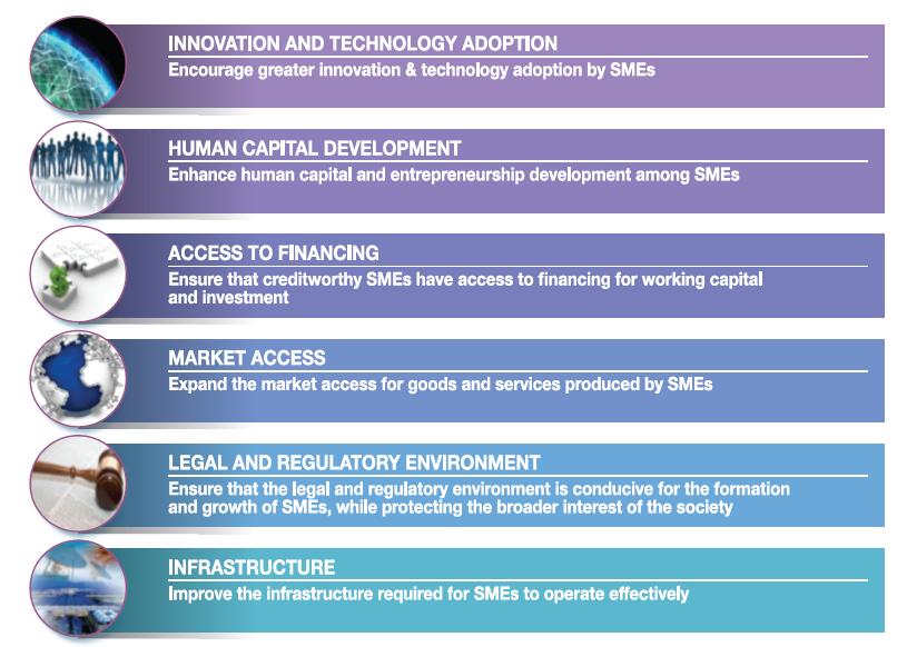 SME Masterplan identified 6 focus areas to