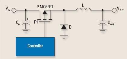 There are some transients initially to charge up capacitors, but the algorithm quick increases the power to operate at a maximum point and then maintains this output power.