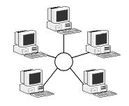 Star network topology all user nodes - connected to a central hub The signals are sent to central point Advantage