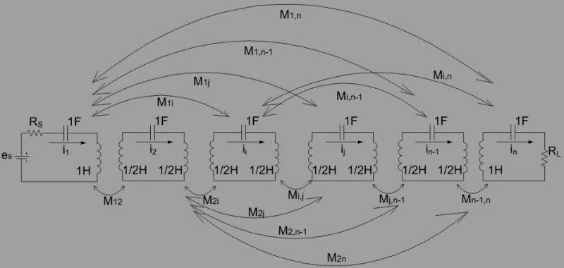 15 Figure 2.4 Equivalent circuit model of a multi-coupled network.