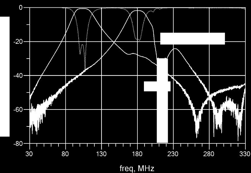An example fourth-order filter response with deep isolation close to the pass-band